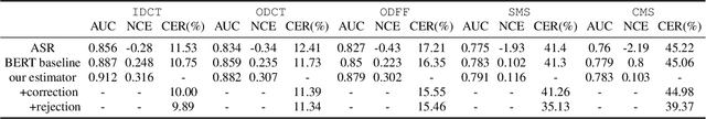 Figure 2 for Cross-Modal ASR Post-Processing System for Error Correction and Utterance Rejection
