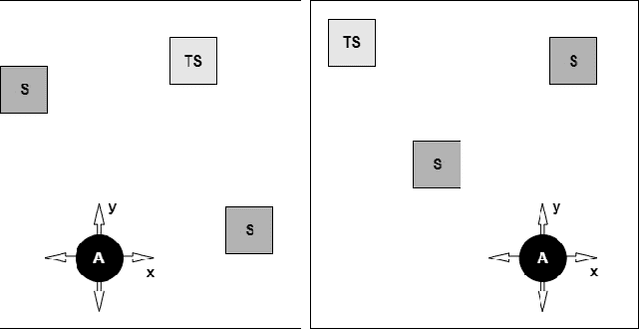 Figure 3 for A Deep Reinforcement Learning Approach for Audio-based Navigation and Audio Source Localization in Multi-speaker Environments