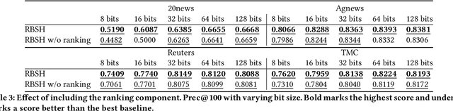 Figure 1 for Representation Learning for Efficient and Effective Similarity Search and Recommendation
