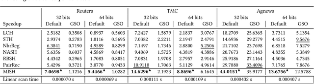 Figure 2 for Representation Learning for Efficient and Effective Similarity Search and Recommendation