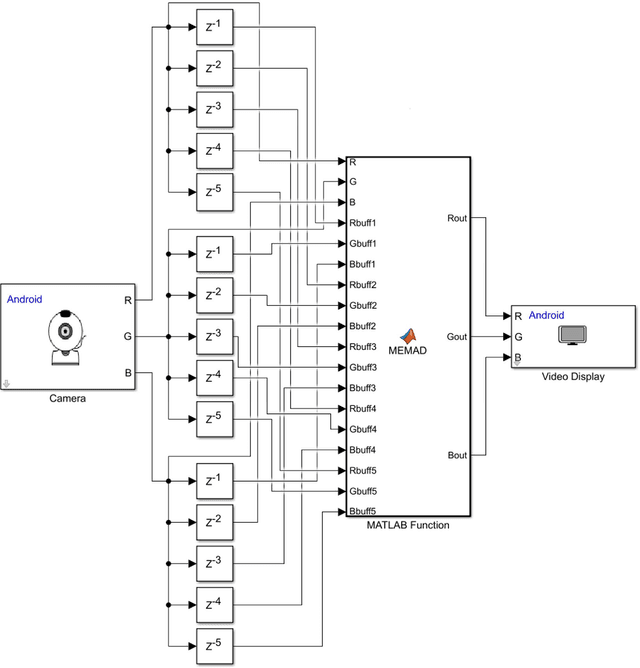 Figure 1 for Real-time motion amplification on mobile devices