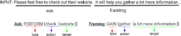 Figure 3 for Learning to Plan and Realize Separately for Open-Ended Dialogue Systems
