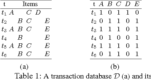 Figure 1 for A global constraint for closed itemset mining