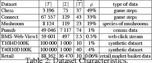 Figure 3 for A global constraint for closed itemset mining