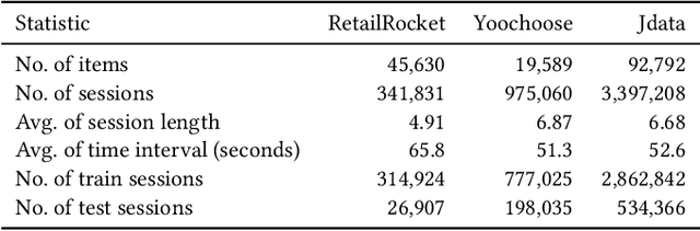 Figure 2 for Temporal aware Multi-Interest Graph Neural Network For Session-based Recommendation