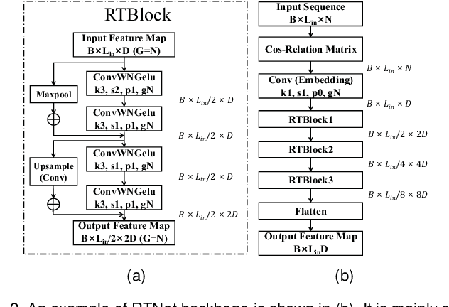 Figure 3 for Respecting Time Series Properties Makes Deep Time Series Forecasting Perfect