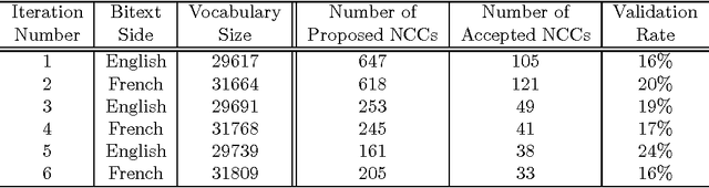 Figure 4 for Automatic Discovery of Non-Compositional Compounds in Parallel Data