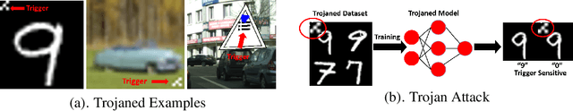 Figure 1 for Topological Detection of Trojaned Neural Networks