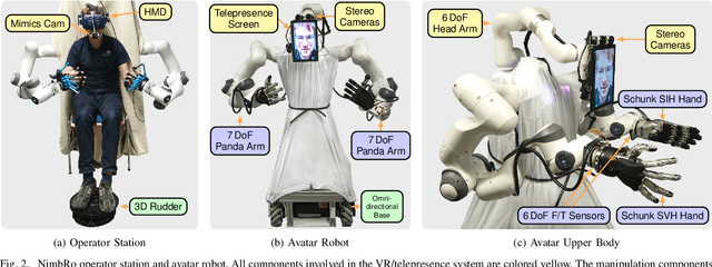 Figure 3 for NimbRo Avatar: Interactive Immersive Telepresence with Force-Feedback Telemanipulation