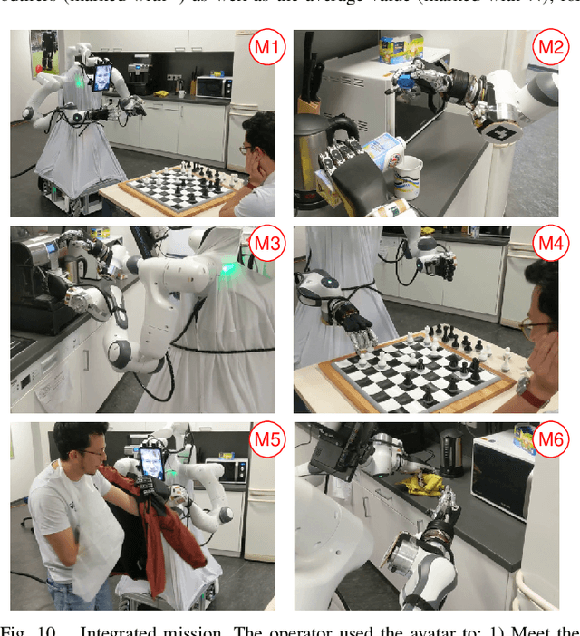 Figure 2 for NimbRo Avatar: Interactive Immersive Telepresence with Force-Feedback Telemanipulation