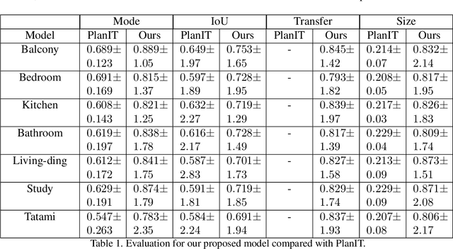 Figure 2 for Deep Layout of Custom-size Furniture through Multiple-domain Learning