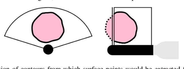 Figure 3 for Multimodality Biomedical Image Registration using Free Point Transformer Networks