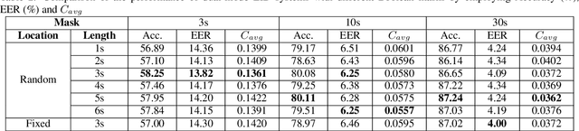 Figure 4 for Enhance Language Identification using Dual-mode Model with Knowledge Distillation