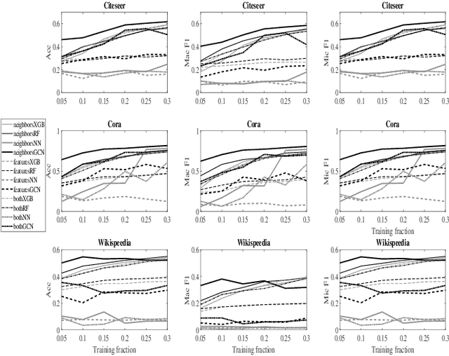 Figure 2 for Regional based query in graph active learning