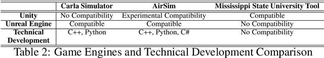 Figure 3 for Game and Simulation Design for Studying Pedestrian-Automated Vehicle Interactions