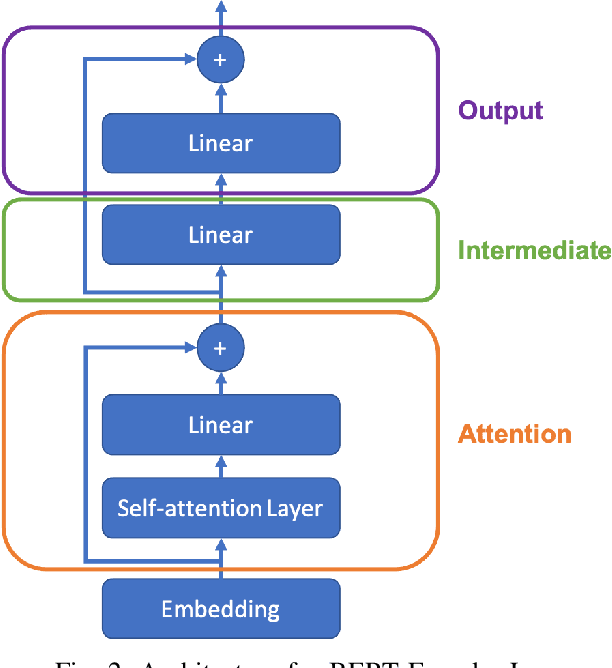 Figure 2 for Sky Computing: Accelerating Geo-distributed Computing in Federated Learning