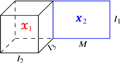 Figure 1 for Coupled Support Tensor Machine Classification for Multimodal Neuroimaging Data