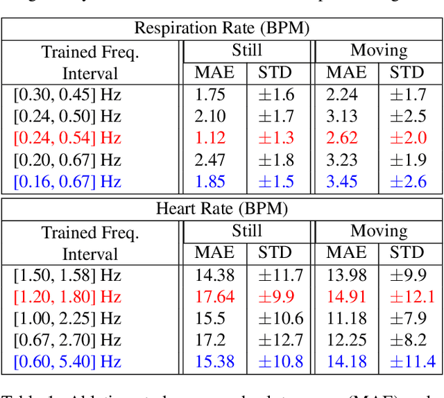 Figure 2 for In Search of Life: Learning from Synthetic Data to Detect Vital Signs in Videos