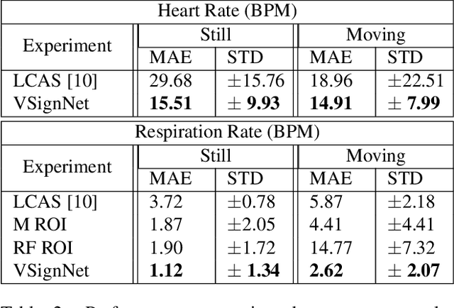 Figure 4 for In Search of Life: Learning from Synthetic Data to Detect Vital Signs in Videos