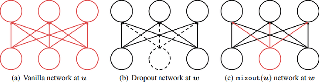 Figure 2 for Automated Search Bias Models & YouTube Gender Bias Analysis
