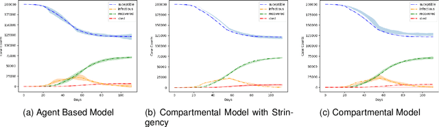 Figure 3 for Overcoming Digital Gravity when using AI in Public Health Decisions