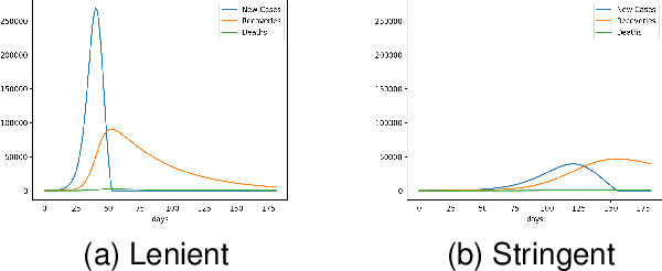 Figure 4 for Overcoming Digital Gravity when using AI in Public Health Decisions