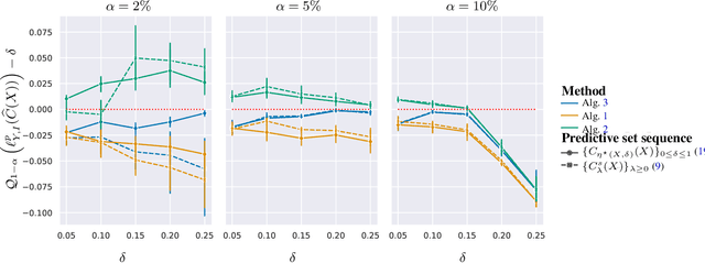Figure 4 for Query-Adaptive Predictive Inference with Partial Labels