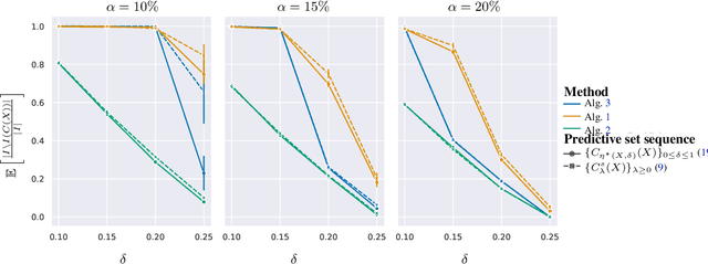 Figure 2 for Query-Adaptive Predictive Inference with Partial Labels