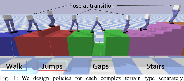 Figure 1 for Learning When to Switch: Composing Controllers to Traverse a Sequence of Terrain Artifacts