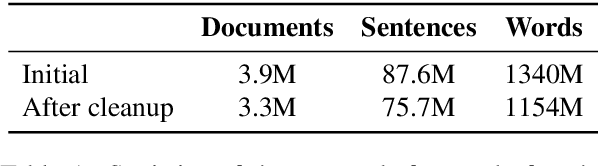 Figure 1 for EstBERT: A Pretrained Language-Specific BERT for Estonian
