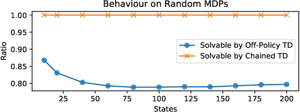 Figure 1 for Chaining Value Functions for Off-Policy Learning