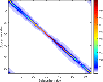Figure 1 for ICINet: ICI-Aware Neural Network Based Channel Estimation for Rapidly Time-Varying OFDM Systems