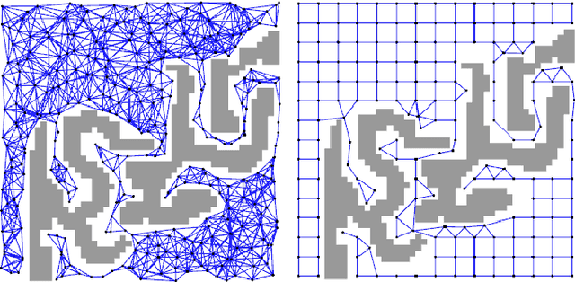 Figure 1 for Sparser Sparse Roadmaps