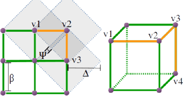 Figure 2 for Sparser Sparse Roadmaps
