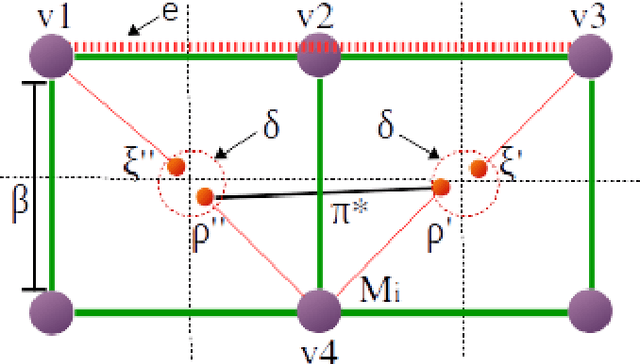 Figure 3 for Sparser Sparse Roadmaps