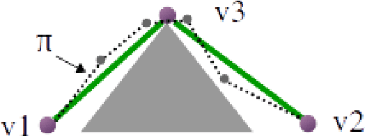 Figure 4 for Sparser Sparse Roadmaps