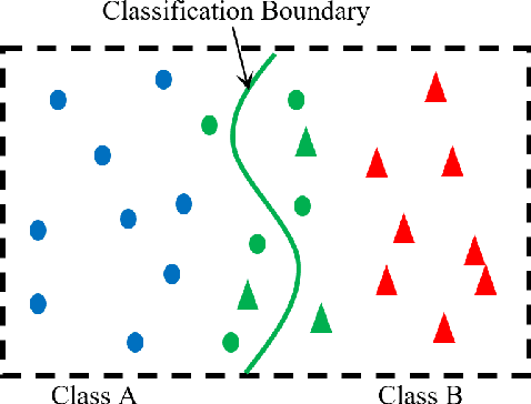 Figure 1 for Corner case data description and detection