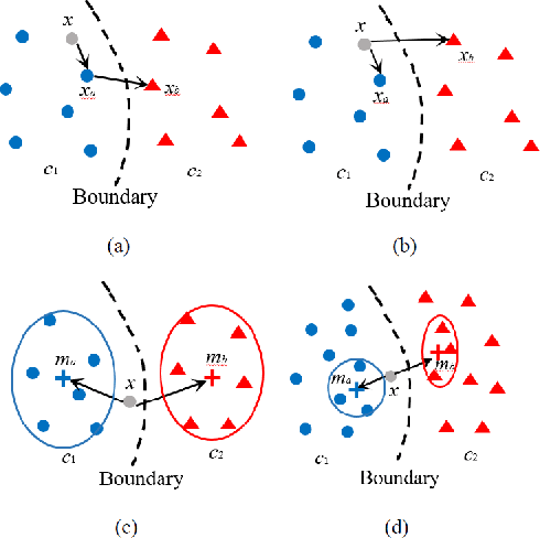 Figure 2 for Corner case data description and detection