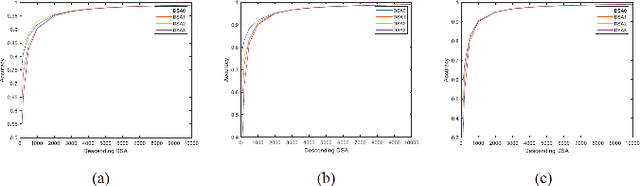 Figure 3 for Corner case data description and detection