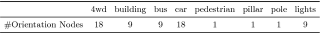 Figure 2 for Orientation-boosted Voxel Nets for 3D Object Recognition