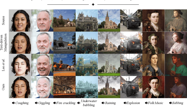 Figure 1 for Robust Sound-Guided Image Manipulation
