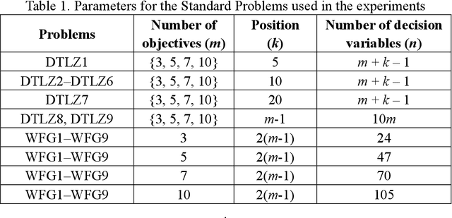 Figure 2 for Preference Incorporation into Many-Objective Optimization: An Outranking-based Ant Colony Algorithm