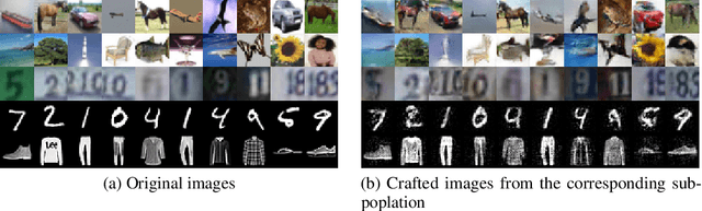 Figure 3 for An Efficient Subpopulation-based Membership Inference Attack