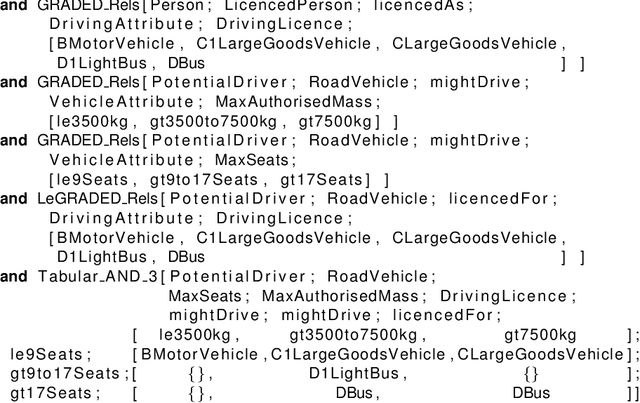 Figure 3 for Generic Ontology Design Patterns: Roles and Change over Time