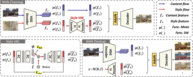 Figure 2 for Adversarial Style Mining for One-Shot Unsupervised Domain Adaptation