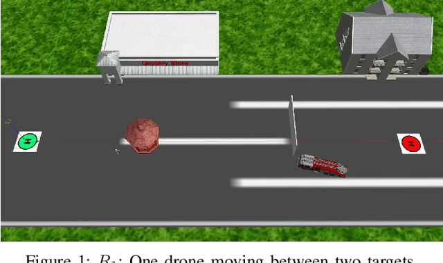 Figure 1 for Metamorphic Testing in Autonomous System Simulations