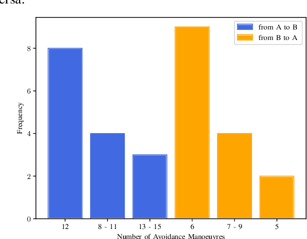 Figure 3 for Metamorphic Testing in Autonomous System Simulations