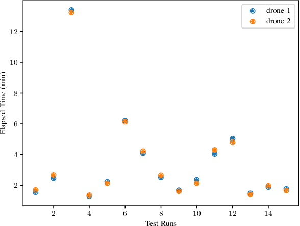 Figure 4 for Metamorphic Testing in Autonomous System Simulations