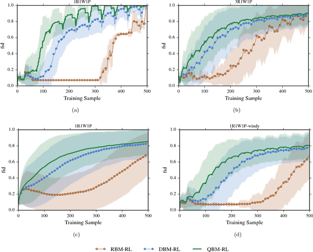 Figure 3 for Reinforcement Learning Using Quantum Boltzmann Machines