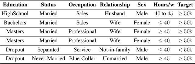 Figure 1 for Eliminating The Impossible, Whatever Remains Must Be True